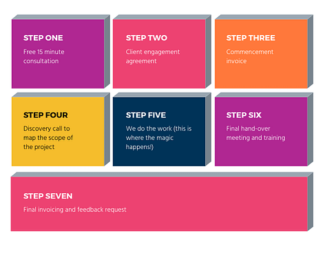 Website Development Workflow