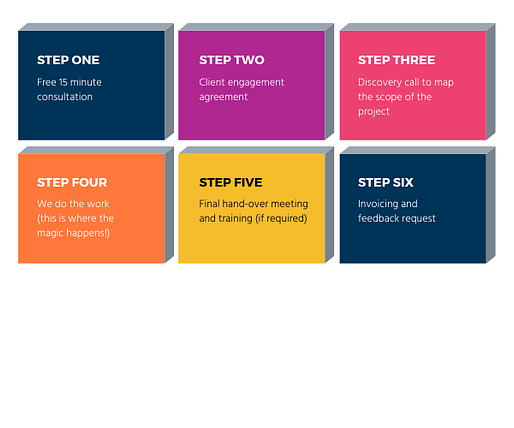 Systems and Automations Infographic